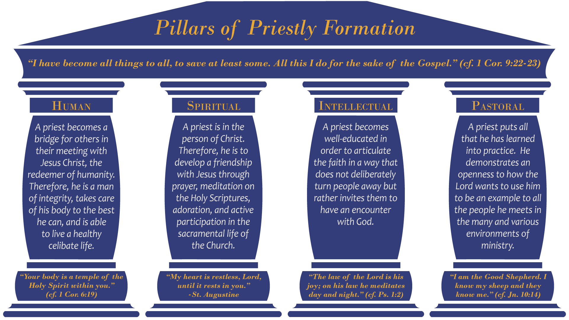 Diocesan Priesthood | Diocese Of Gaylord